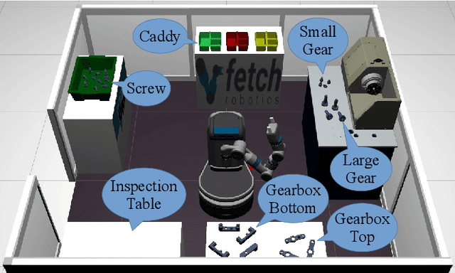 Figure 1 for Semi-Autonomous Planning and Visualization in Virtual Reality