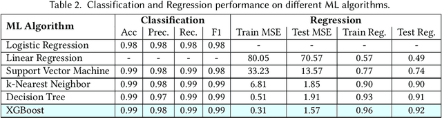 Figure 4 for FlowSense: Monitoring Airflow in Building Ventilation Systems Using Audio Sensing