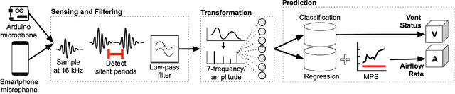 Figure 3 for FlowSense: Monitoring Airflow in Building Ventilation Systems Using Audio Sensing