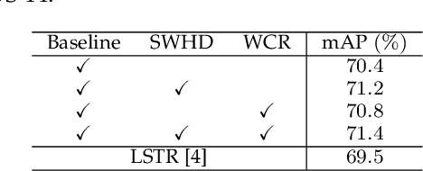 Figure 3 for A Circular Window-based Cascade Transformer for Online Action Detection
