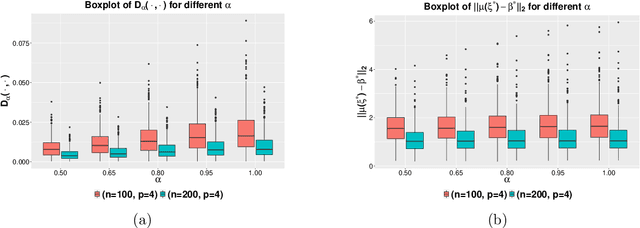 Figure 1 for Statistical optimality and stability of tangent transform algorithms in logit models