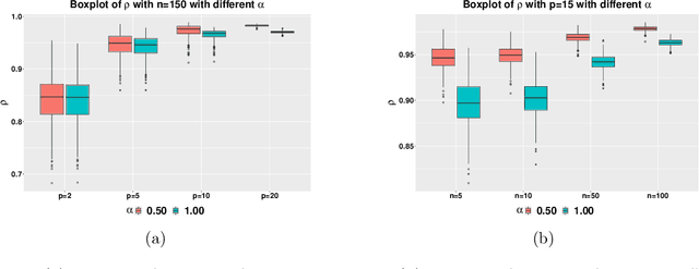Figure 3 for Statistical optimality and stability of tangent transform algorithms in logit models