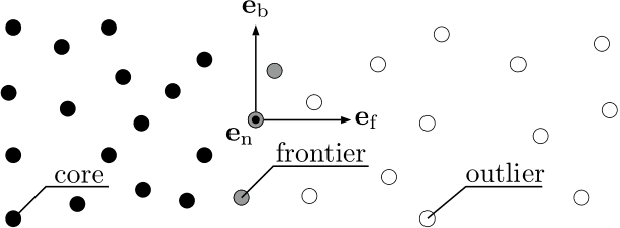Figure 3 for Surface Edge Explorer (SEE): Planning Next Best Views Directly from 3D Observations