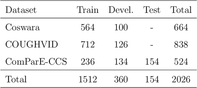 Figure 2 for Cross-dataset COVID-19 Transfer Learning with Cough Detection, Cough Segmentation, and Data Augmentation