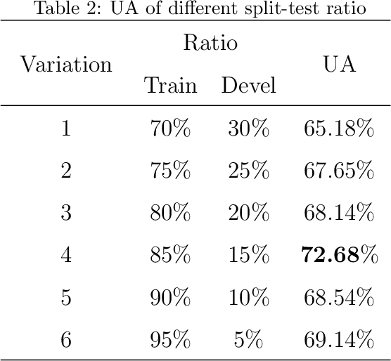 Figure 4 for Cross-dataset COVID-19 Transfer Learning with Cough Detection, Cough Segmentation, and Data Augmentation