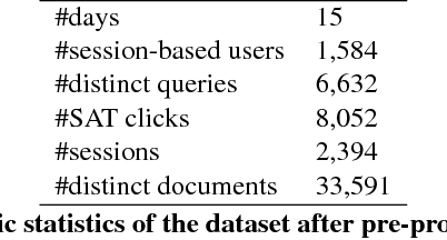 Figure 2 for A Capsule Network-based Embedding Model for Search Personalization