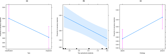 Figure 3 for An Ontology-based Approach to Explaining Artificial Neural Networks