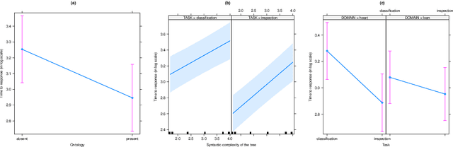 Figure 4 for An Ontology-based Approach to Explaining Artificial Neural Networks