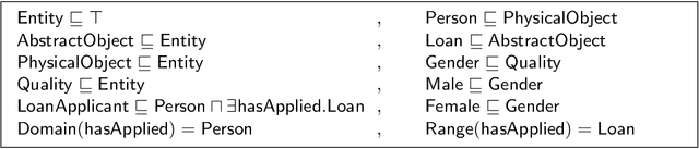 Figure 1 for An Ontology-based Approach to Explaining Artificial Neural Networks
