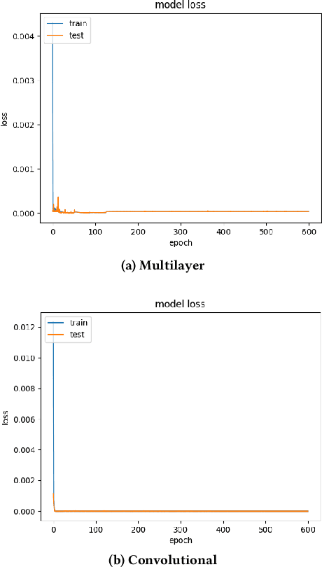 Figure 2 for Insights on Training Neural Networks for QUBO Tasks