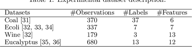 Figure 2 for Semi-Supervised Cascaded Clustering for Classification of Noisy Label Data