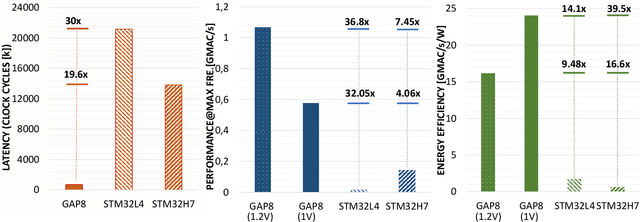 Figure 3 for PULP-NN: Accelerating Quantized Neural Networks on Parallel Ultra-Low-Power RISC-V Processors