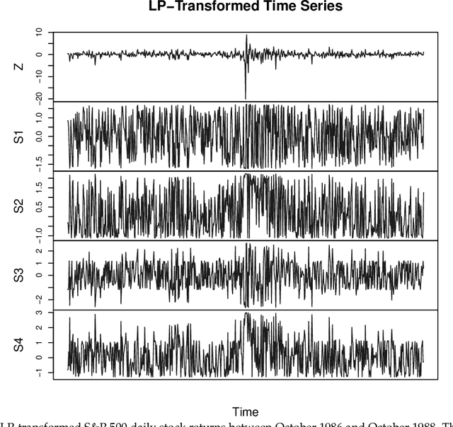 Figure 1 for Nonlinear Time Series Modeling: A Unified Perspective, Algorithm, and Application