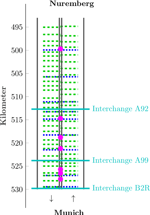Figure 1 for Multi-Sensor Data Fusion for Accurate Traffic Speed and Travel Time Reconstruction