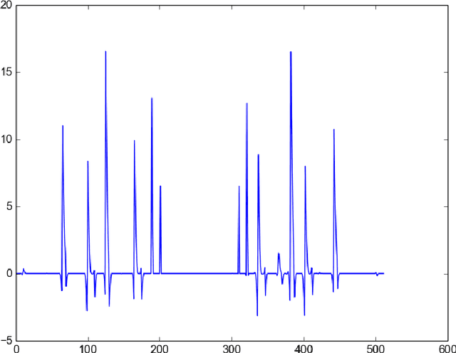 Figure 2 for Ring artifacts correction in compressed sensing tomographic reconstruction