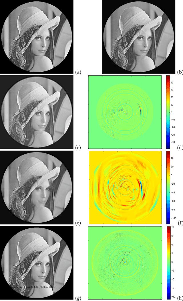 Figure 3 for Ring artifacts correction in compressed sensing tomographic reconstruction