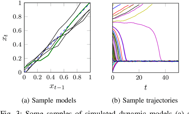 Figure 3 for Incremental Nonlinear System Identification and Adaptive Particle Filtering Using Gaussian Process