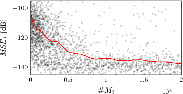 Figure 4 for Incremental Nonlinear System Identification and Adaptive Particle Filtering Using Gaussian Process