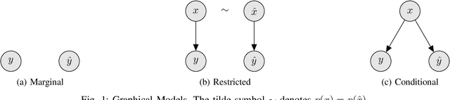 Figure 1 for Conditional Frechet Inception Distance
