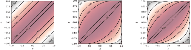 Figure 2 for Conditional Frechet Inception Distance