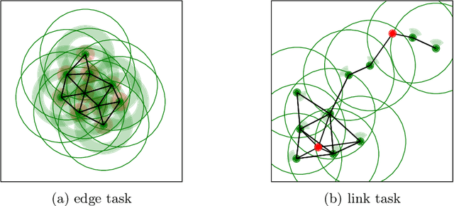 Figure 3 for Local Communication Protocols for Learning Complex Swarm Behaviors with Deep Reinforcement Learning