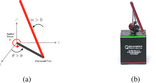 Figure 1 for Blue River Controls: A toolkit for Reinforcement Learning Control Systems on Hardware