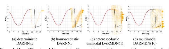 Figure 1 for Model-based micro-data reinforcement learning: what are the crucial model properties and which model to choose?