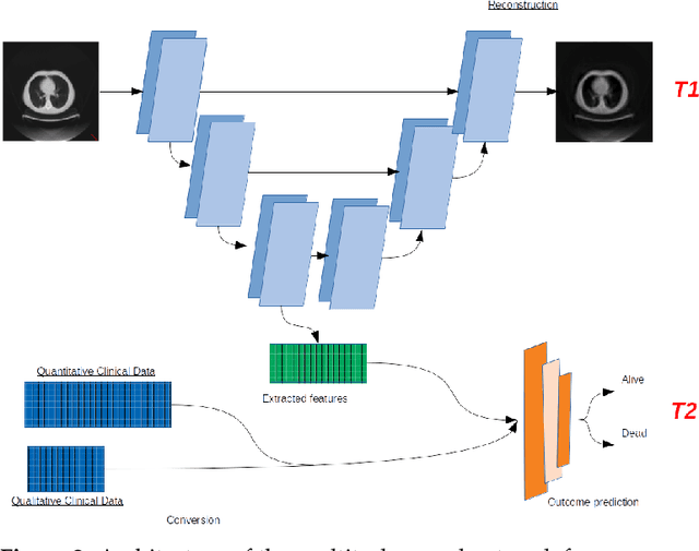 Figure 3 for A Quantitative Comparison between Shannon and Tsallis Havrda Charvat Entropies Applied to Cancer Outcome Prediction