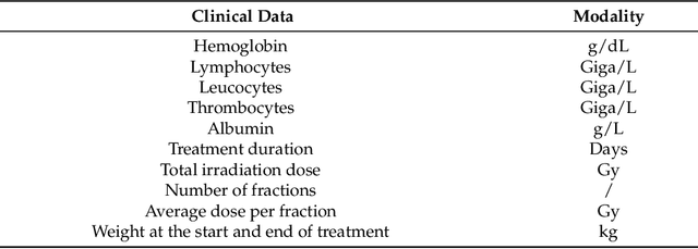 Figure 2 for A Quantitative Comparison between Shannon and Tsallis Havrda Charvat Entropies Applied to Cancer Outcome Prediction
