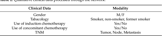Figure 4 for A Quantitative Comparison between Shannon and Tsallis Havrda Charvat Entropies Applied to Cancer Outcome Prediction