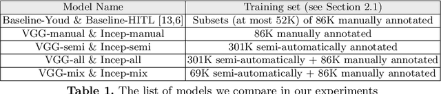 Figure 2 for Learning from Thresholds: Fully Automated Classification of Tumor Infiltrating Lymphocytes for Multiple Cancer Types