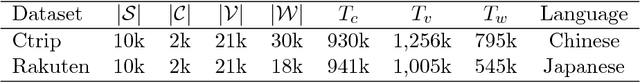 Figure 2 for Radical-level Ideograph Encoder for RNN-based Sentiment Analysis of Chinese and Japanese