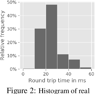 Figure 2 for Reinforcement Learning with Random Delays