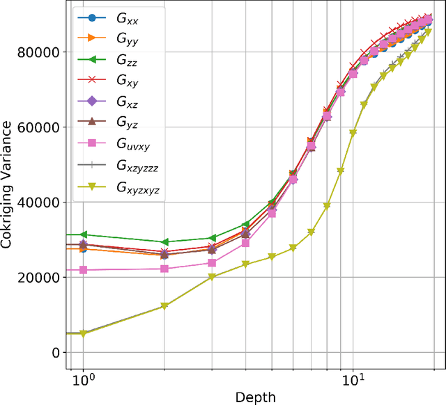 Figure 4 for Stochastic uncertainty analysis of gravity gradient tensor components and their combinations