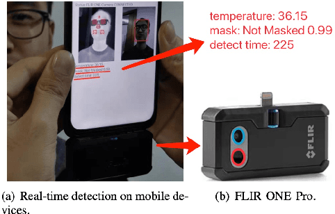 Figure 1 for A Cloud-Edge-Terminal Collaborative System for Temperature Measurement in COVID-19 Prevention