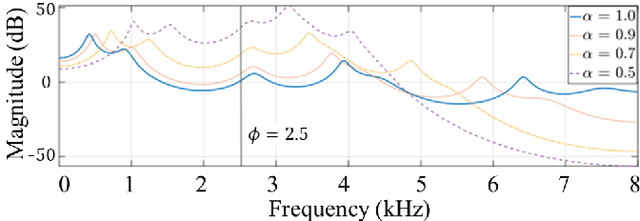 Figure 2 for Improving Security in McAdams Coefficient-Based Speaker Anonymization by Watermarking Method