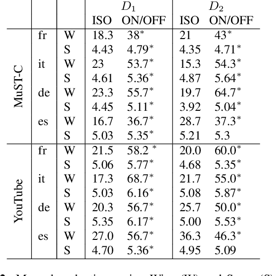 Figure 4 for Prosodic Alignment for off-screen automatic dubbing
