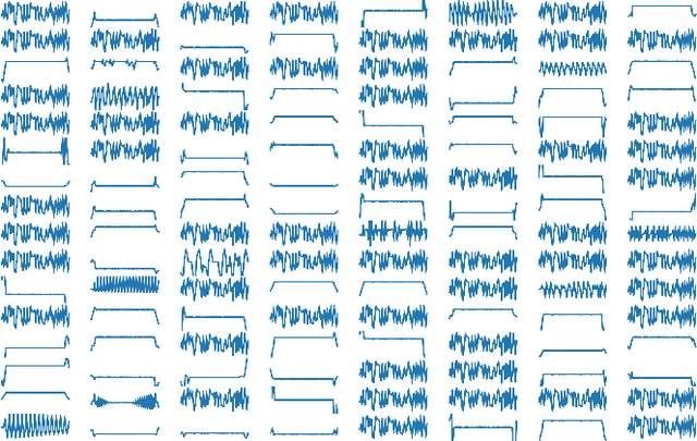 Figure 4 for Sequential Convolutional Recurrent Neural Networks for Fast Automatic Modulation Classification