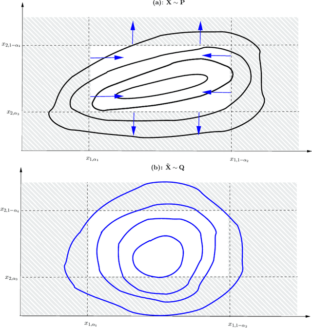 Figure 3 for Quantile-constrained Wasserstein projections for robust interpretability of numerical and machine learning models