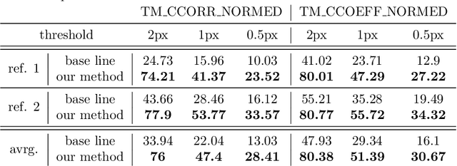 Figure 3 for 4D MRI: Robust sorting of free breathing MRI slices for use in interventional settings