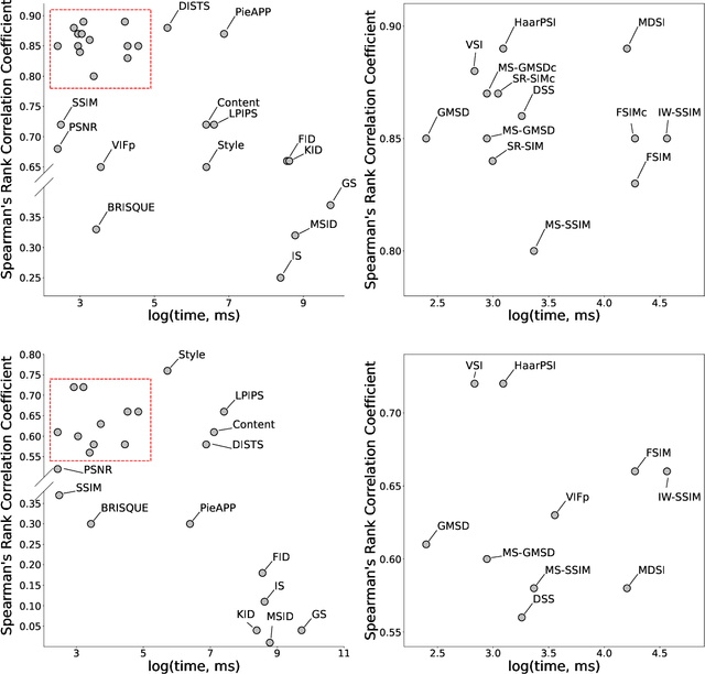 Figure 4 for PyTorch Image Quality: Metrics for Image Quality Assessment