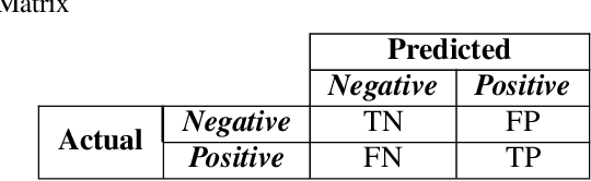 Figure 4 for Application of Fuzzy Clustering for Text Data Dimensionality Reduction