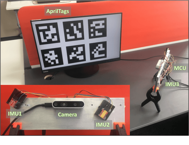 Figure 1 for Best Axes Composition: Multiple Gyroscopes IMU Sensor Fusion to Reduce Systematic Error