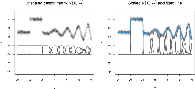 Figure 4 for Distributional Adaptive Soft Regression Trees