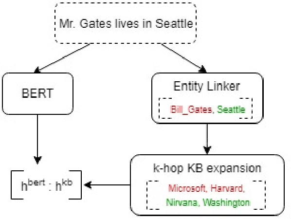 Figure 3 for AMUSED: A Multi-Stream Vector Representation Method for Use in Natural Dialogue