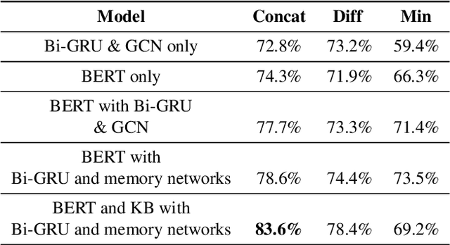 Figure 4 for AMUSED: A Multi-Stream Vector Representation Method for Use in Natural Dialogue