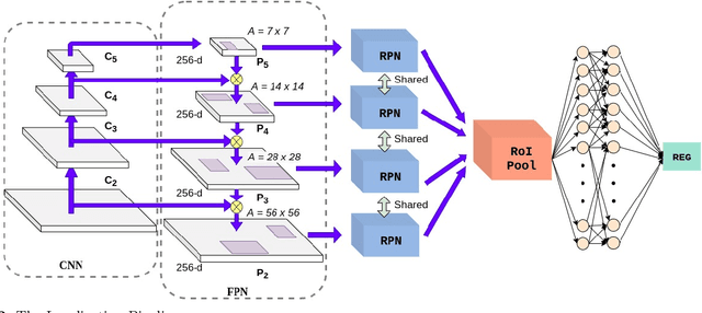 Figure 3 for An Improved Deep Learning Approach For Product Recognition on Racks in Retail Stores
