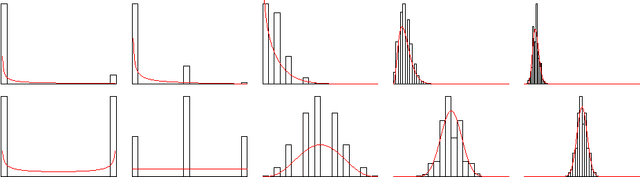 Figure 1 for Thompson sampling with the online bootstrap
