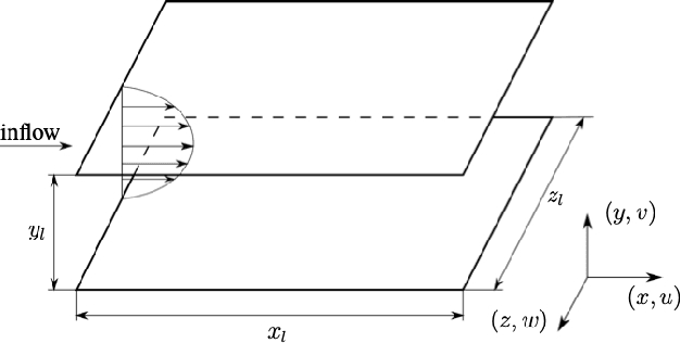 Figure 1 for Predicting the temporal dynamics of turbulent channels through deep learning