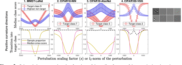 Figure 3 for With Friends Like These, Who Needs Adversaries?